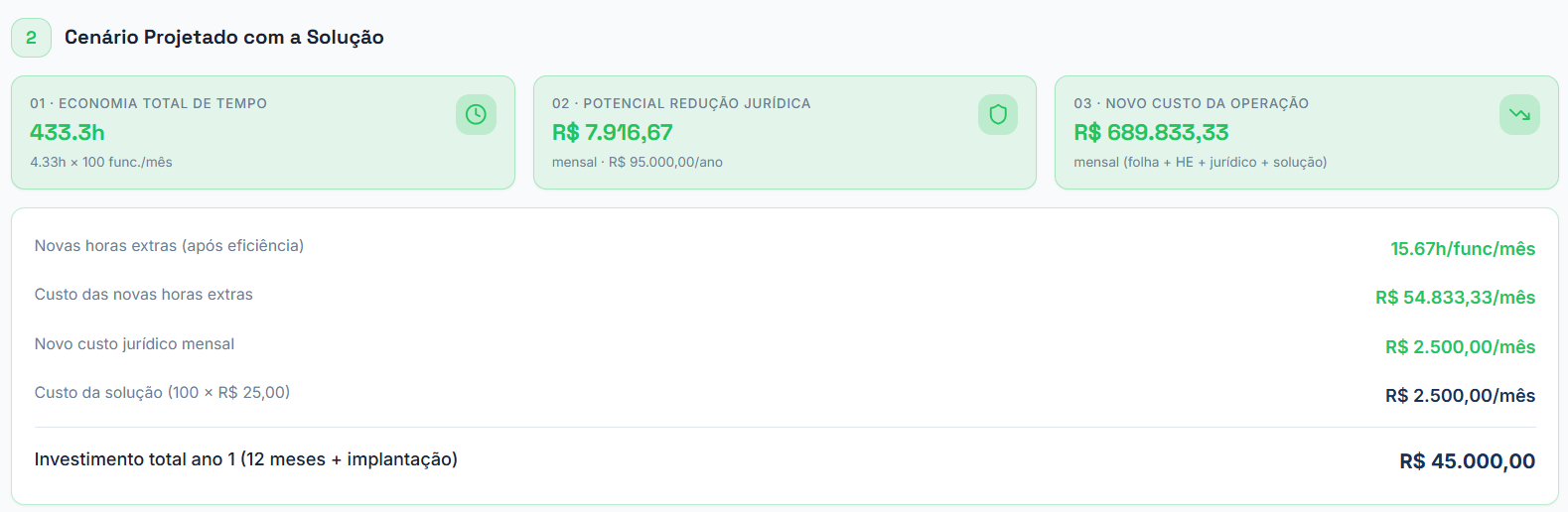 Etapa da calculadora com resumo dos valores projetados que podem ser economizados com melhorias quanto aos processos de consumo de combustível.