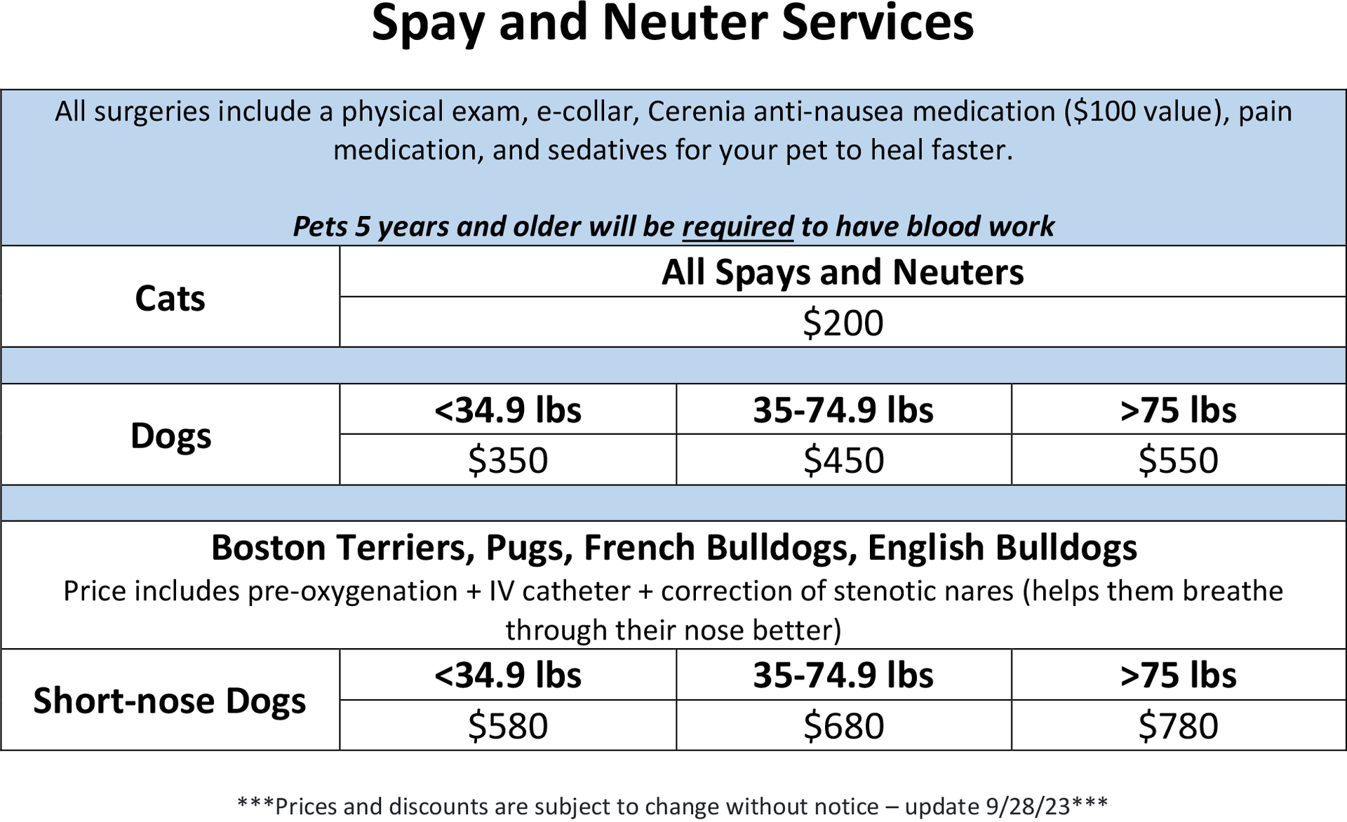 grant-veterinary-care-surgical-preventative-care-center