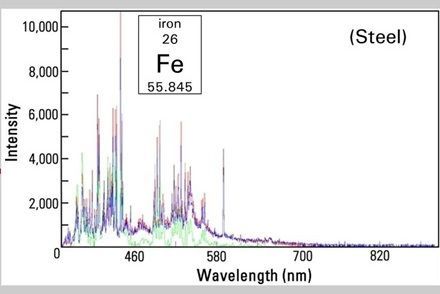 LIBS Analysis Wave Spectrum