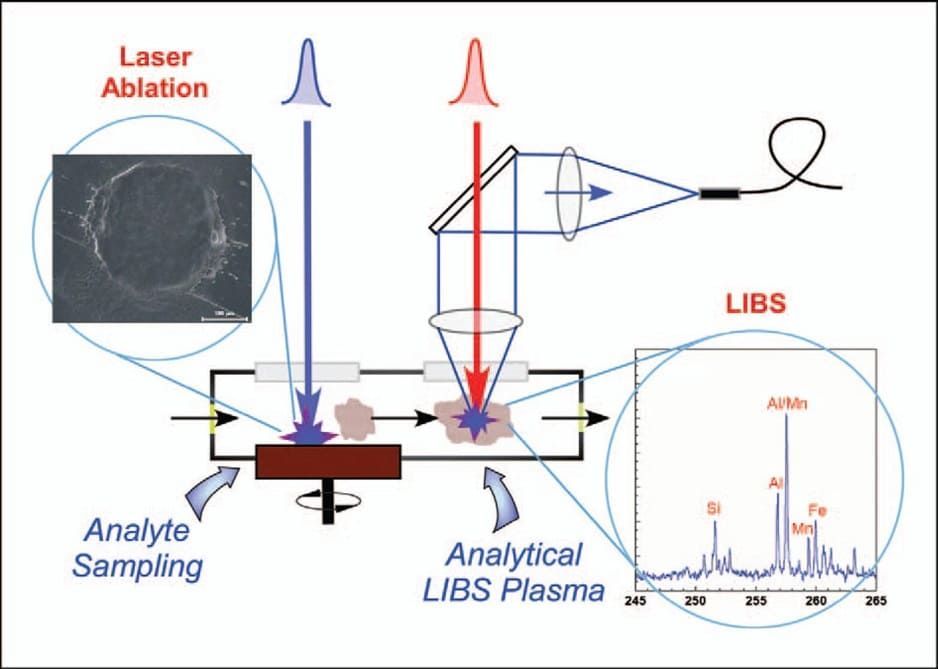 Elemental composition of LIBS analysis