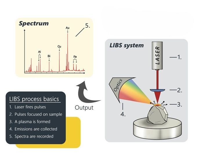 Particle comparison from LIBS analysis