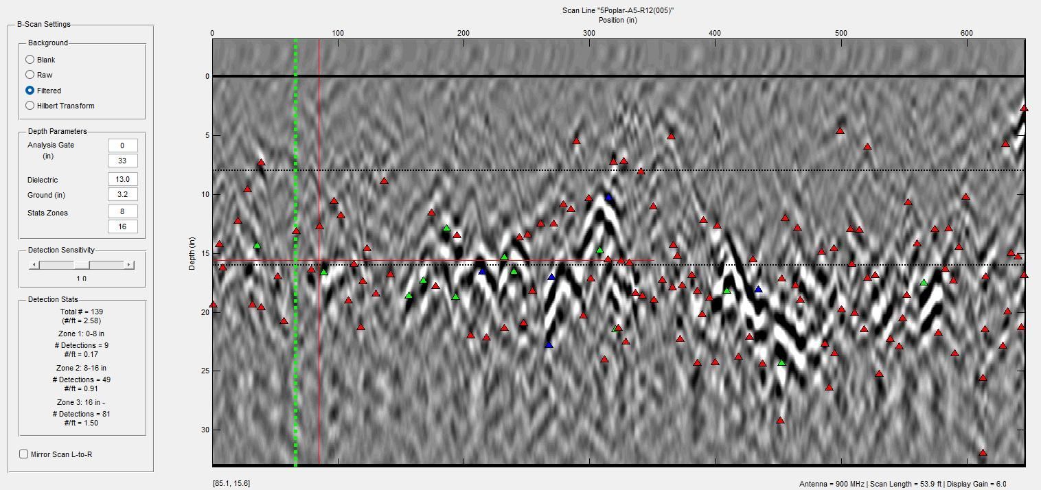 Root Scan Result