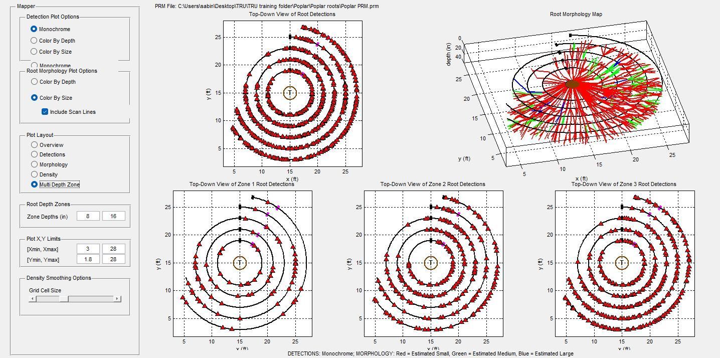 Multiple Root Scan Visual Result