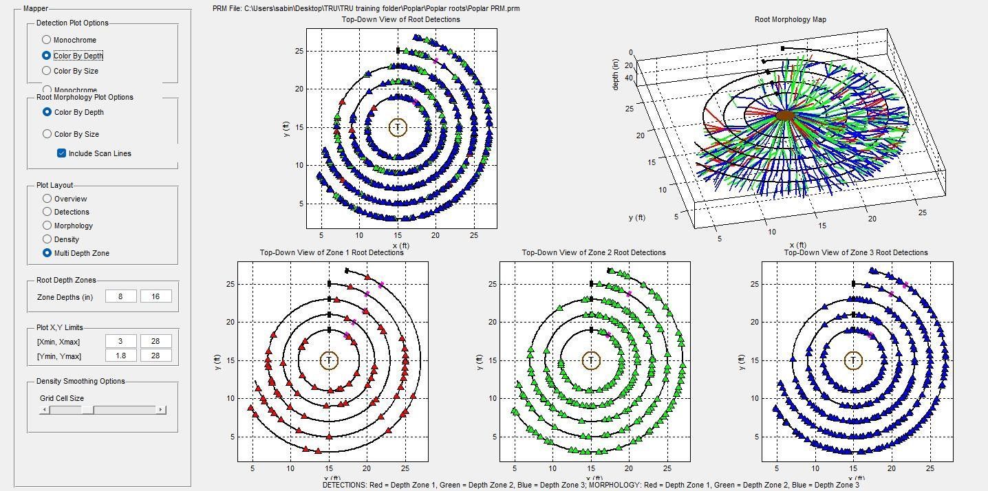 Multiple Root Scan Visual Result