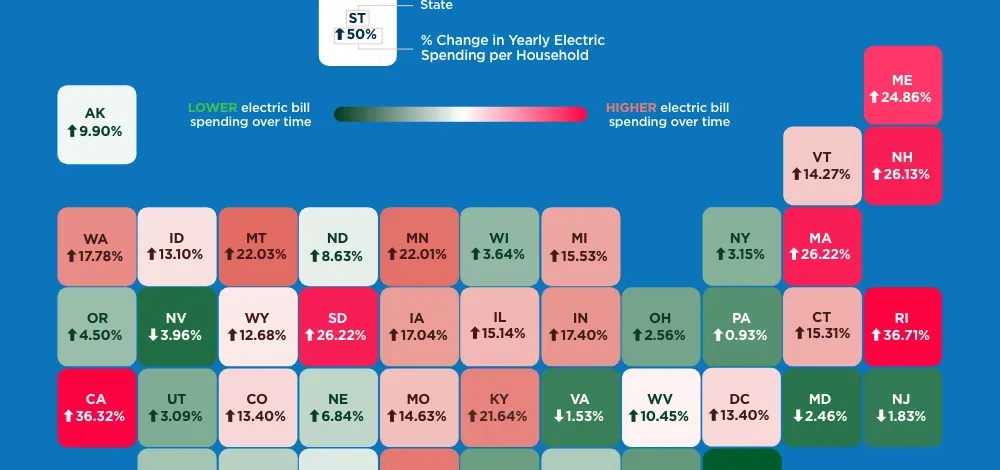 The Cost of Energy in Every State