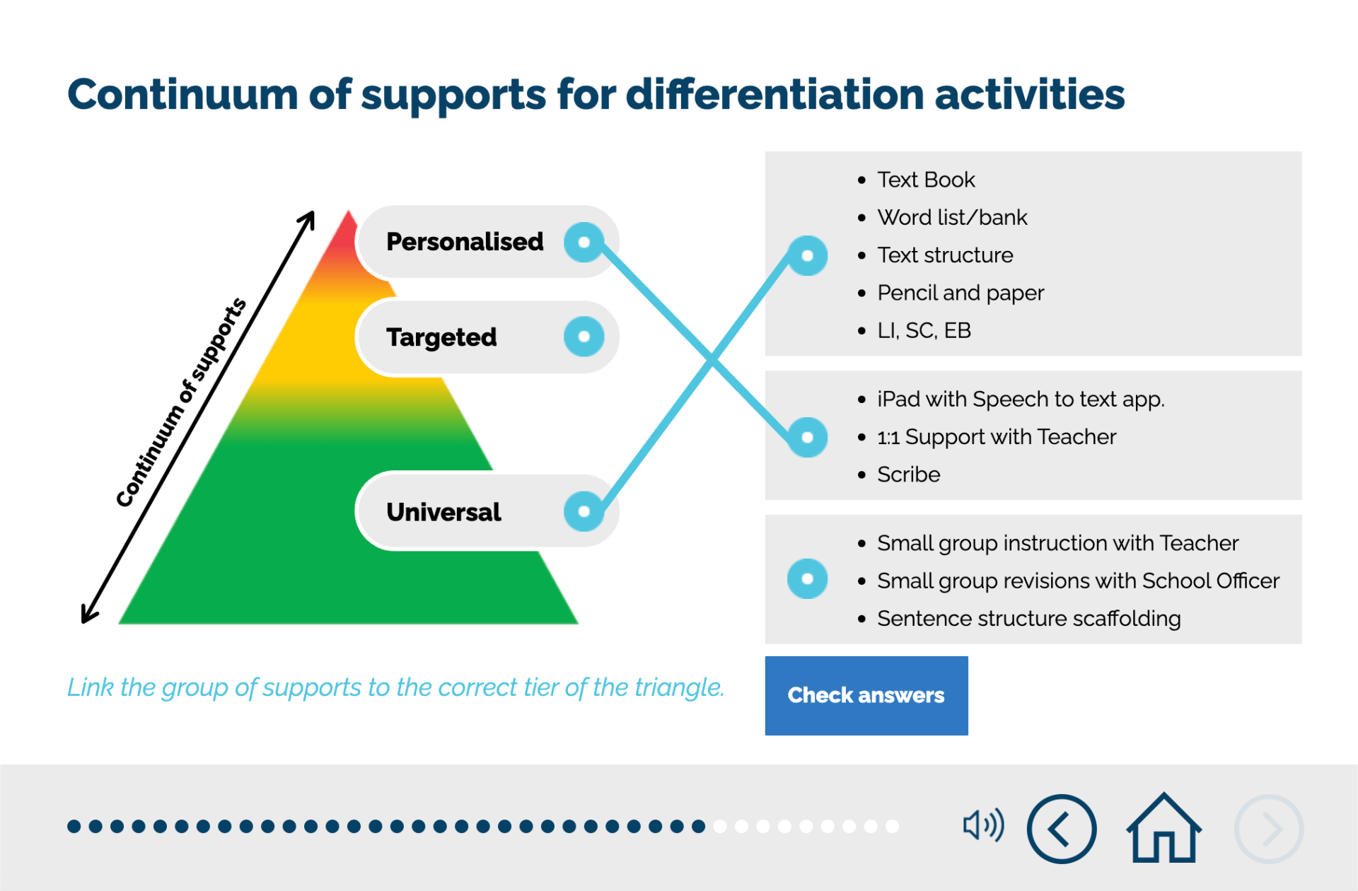 A diagram of a continuum of supports for differentiation activities