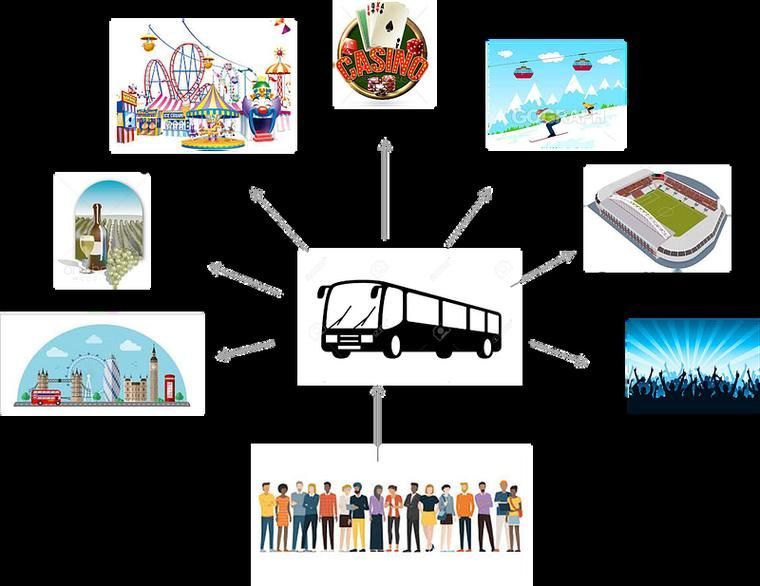 Private transit serving sports venues, music venues, amusement parks, wineries and sightseeing
