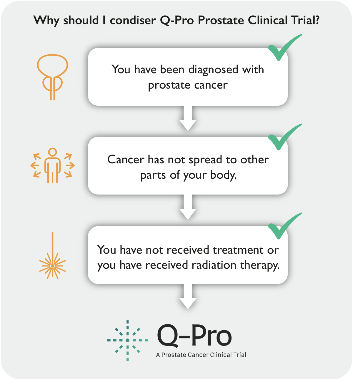 Prostate Cancer Clinical Trial Eligibility