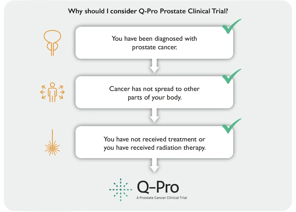 Prostate Cancer Clinical Trial Eligibility