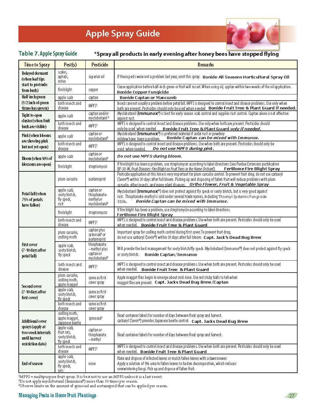 2023_Spray_Guide