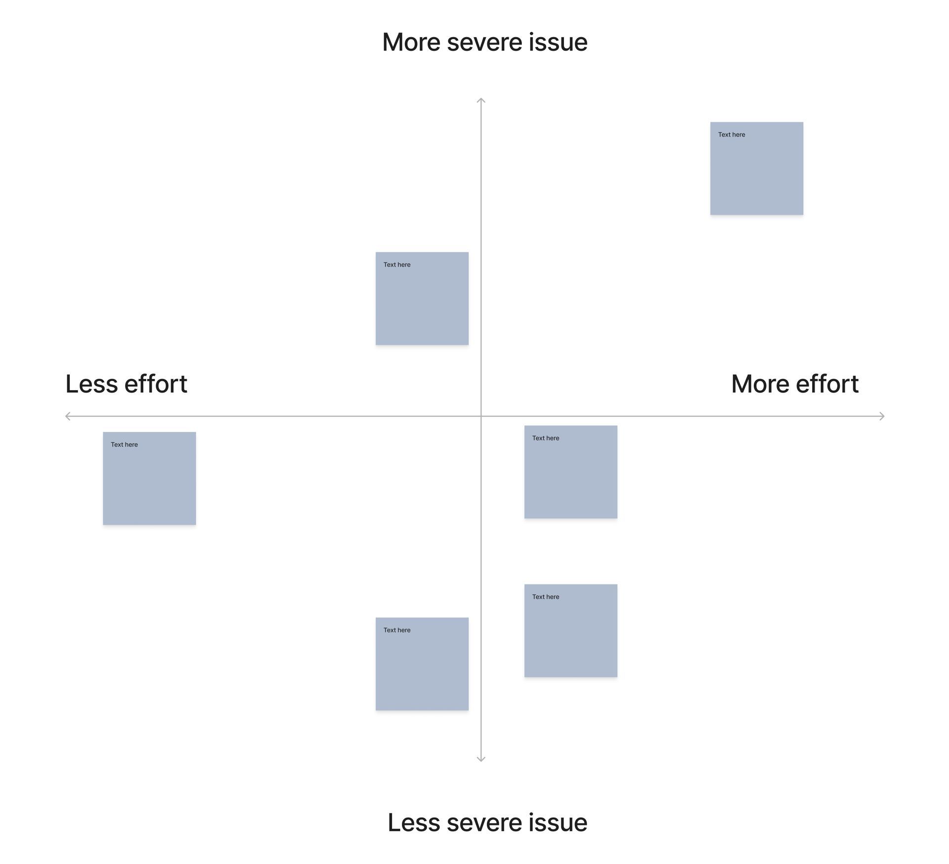 Prioritization