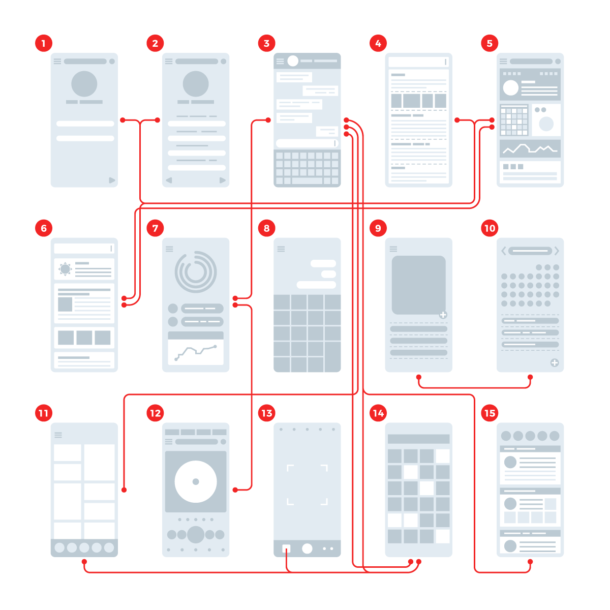 Un diagrama de una aplicación móvil con muchas pantallas diferentes