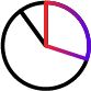 Un gráfico circular con una porción roja y morada en el medio.