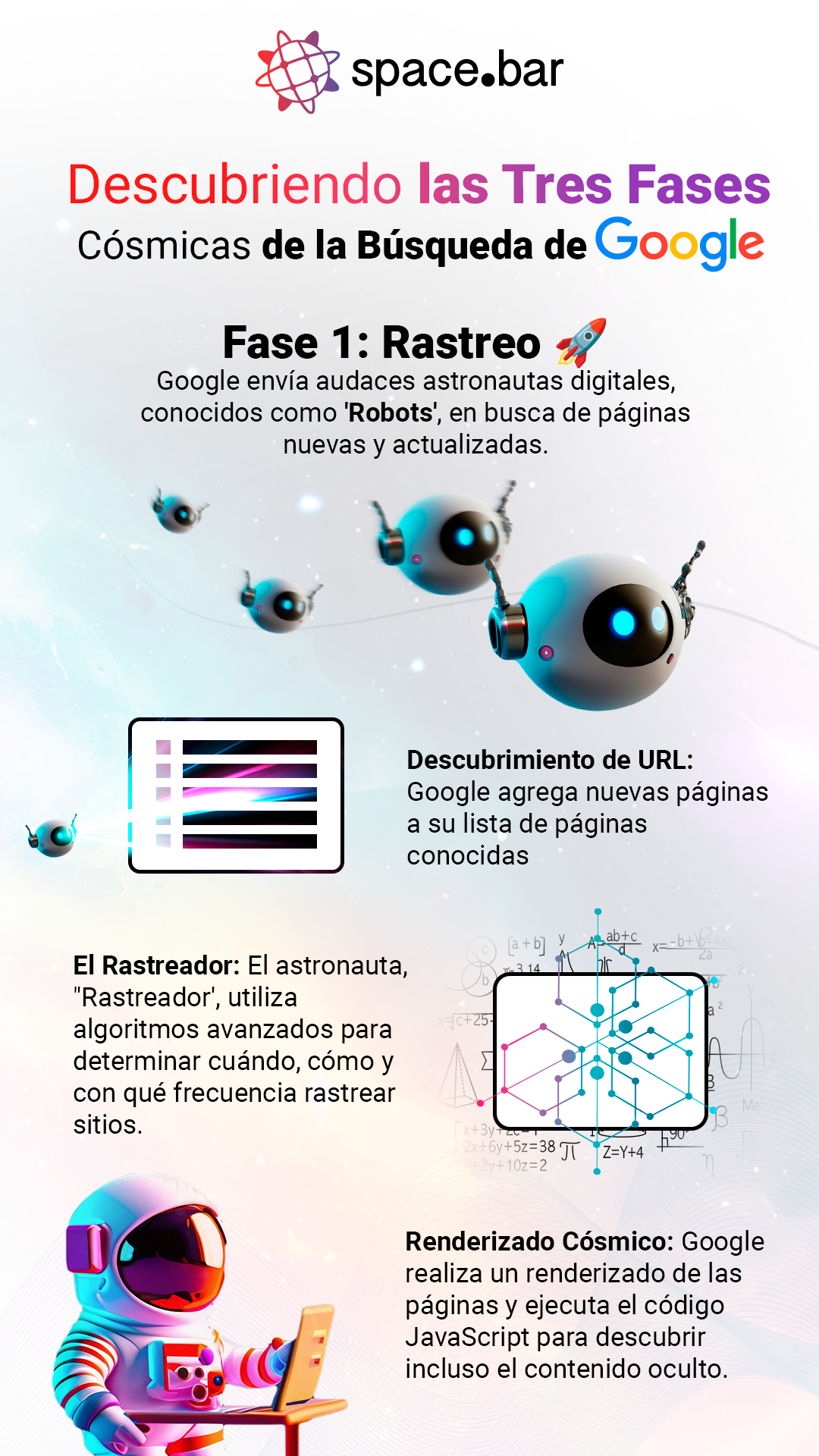 Un cartel en español sobre las tres fases de la búsqueda en Google.