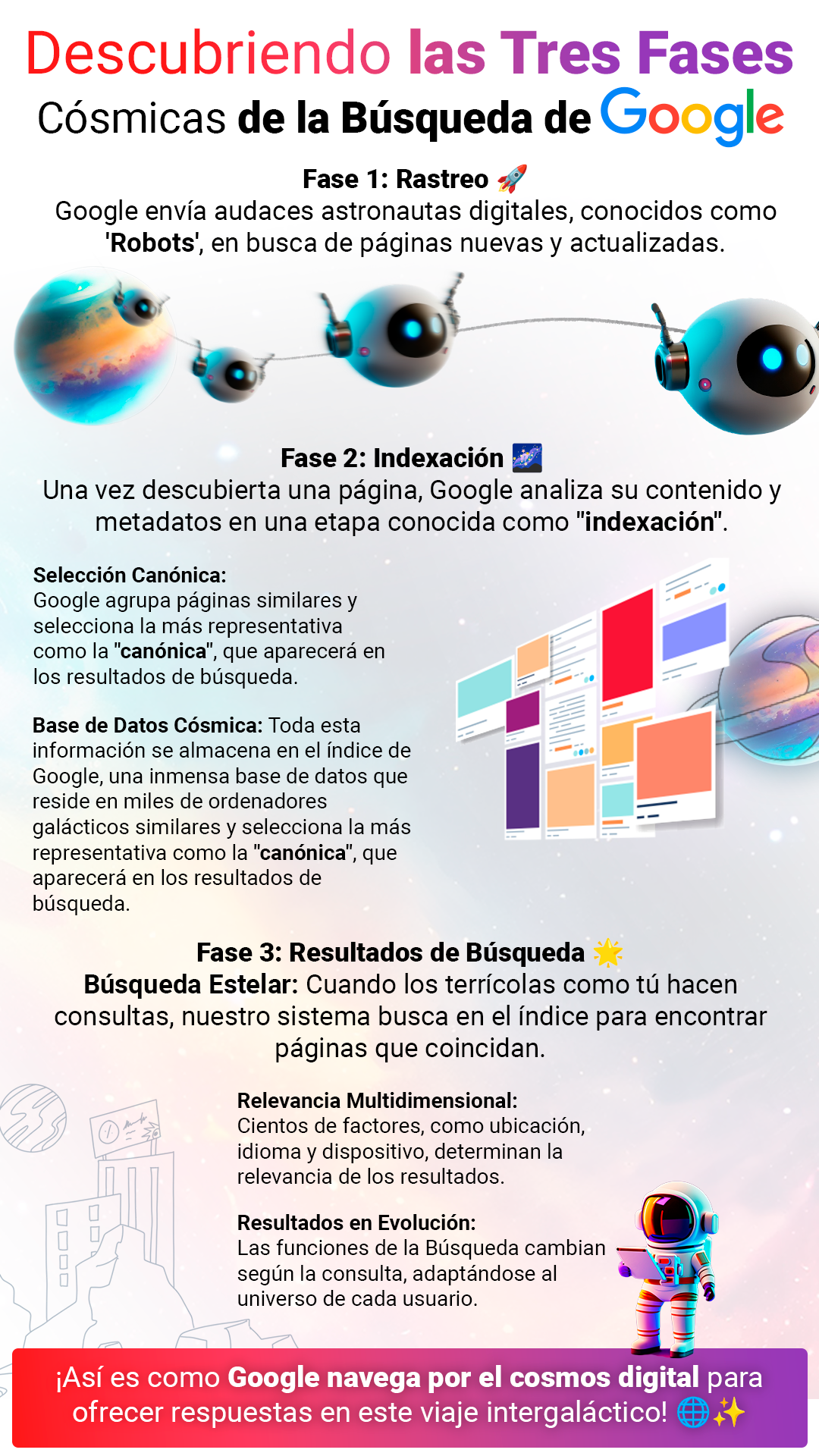 A poster that says descubriendo las tres fases cosmicas de la busqueda de google