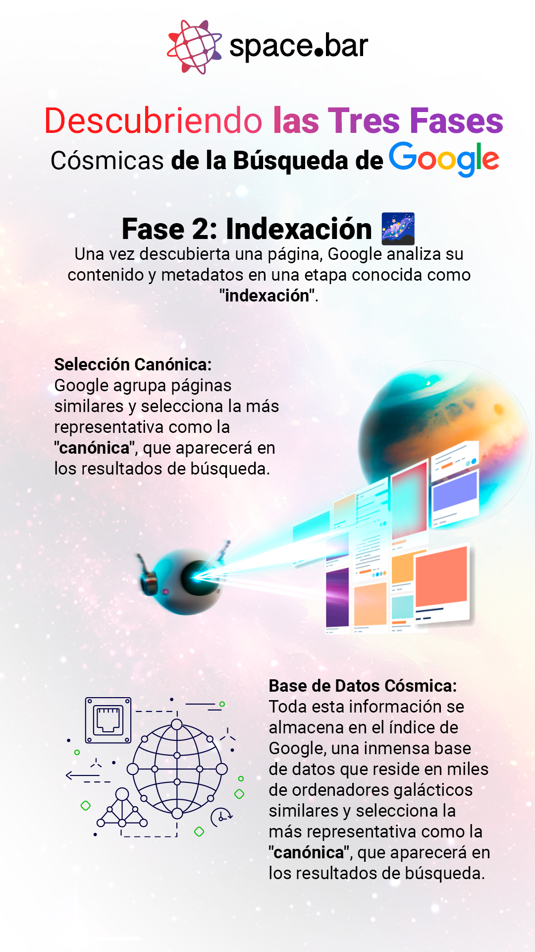 A poster that says descubriendo las tres fases on it.