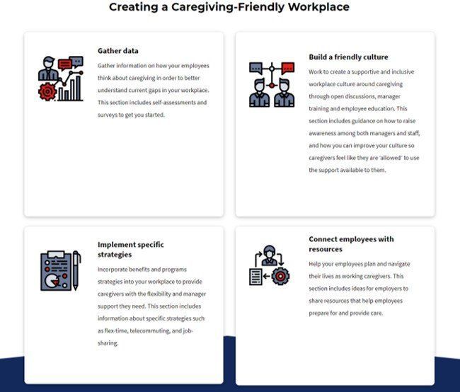 Graphic on creating a caregiving-friendly workplace with four sections: gathering data, building a culture, implementing strategies, and connecting with resources.