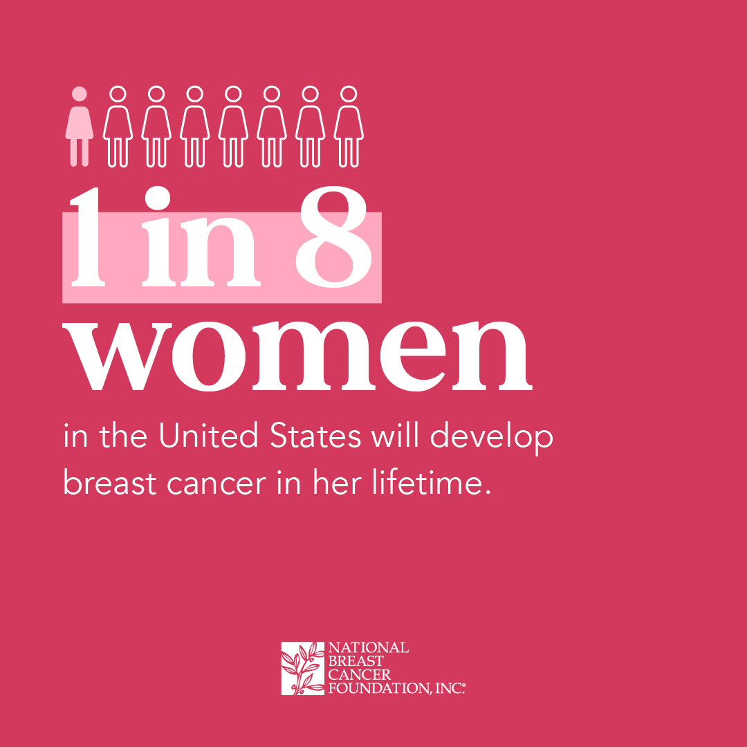 Pink breast cancer awareness graphic reading “1 in 8 women in the United States will develop breast cancer in her lifetime.”