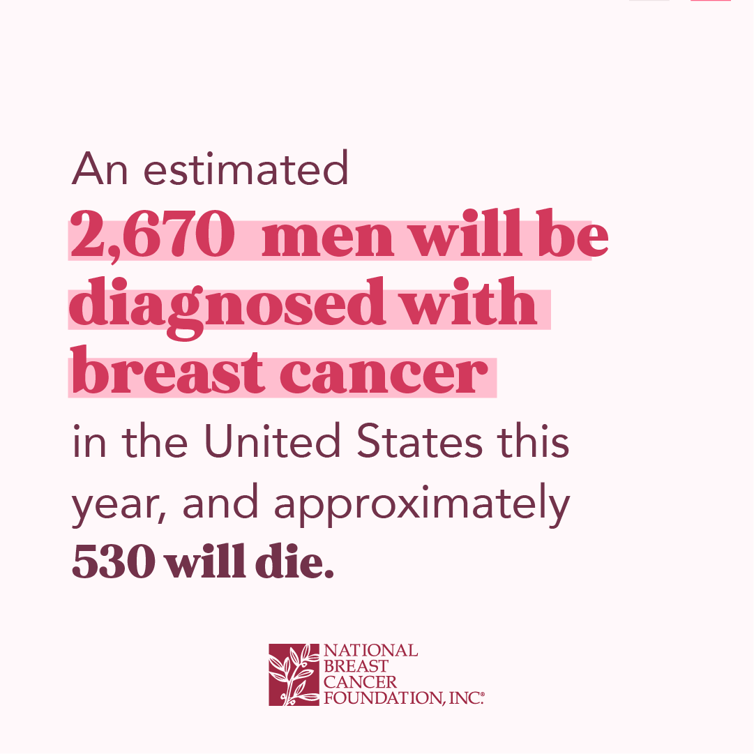 Pink cancer awareness graphic: “2,670 men” will be diagnosed with breast cancer and “530 will die” this year.
