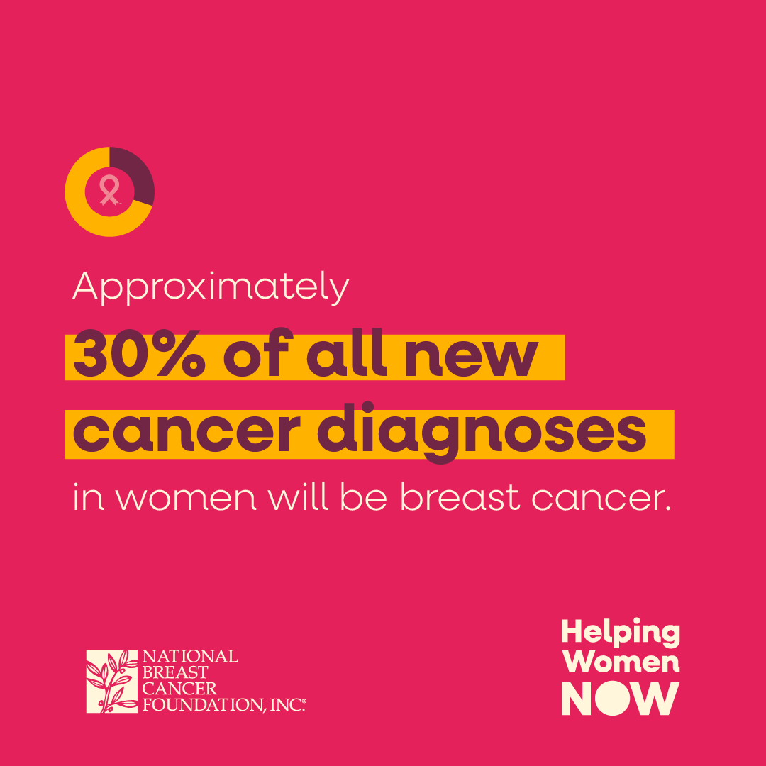 NBCF new cases stat