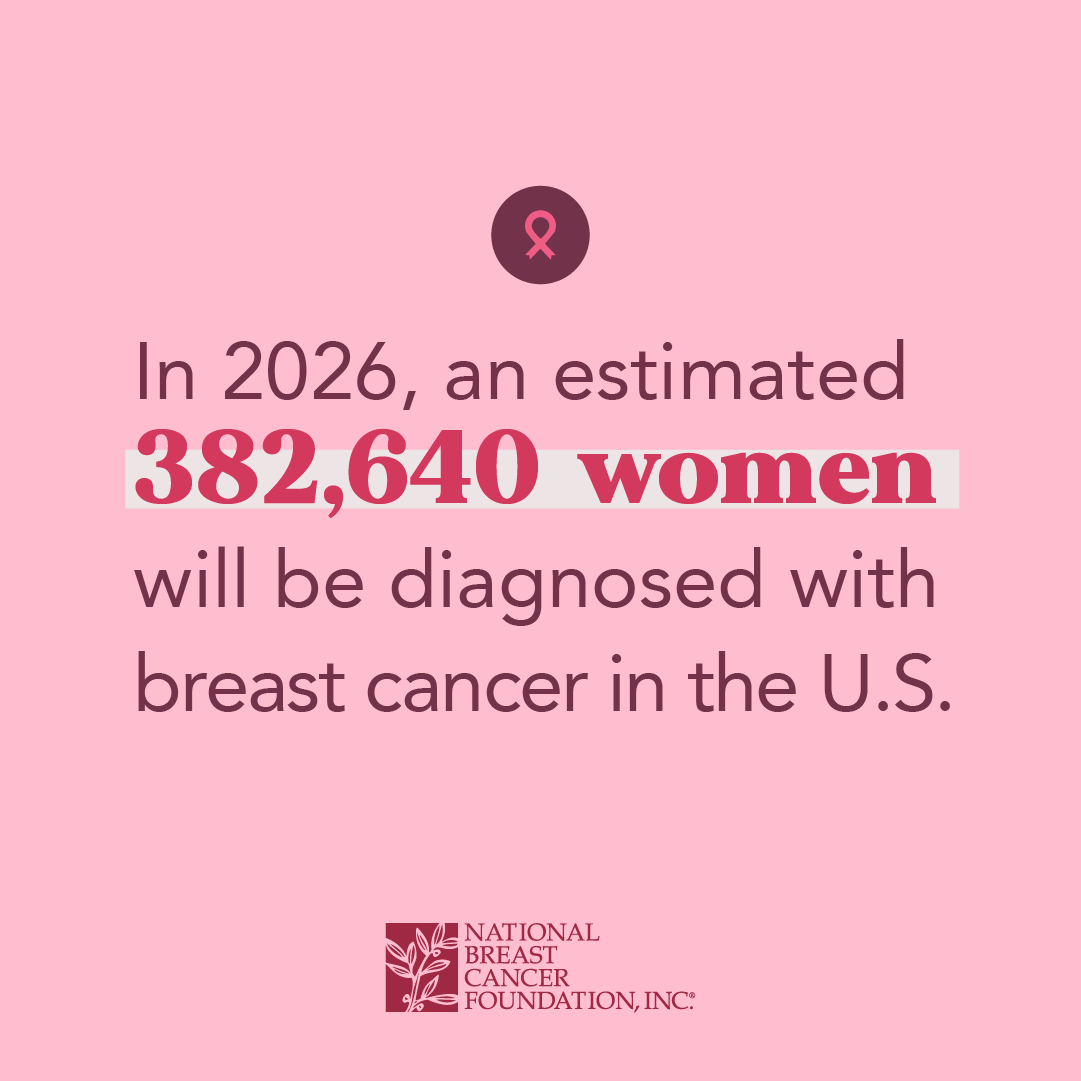 Pink breast cancer awareness graphic stating 382,640 U.S. women will be diagnosed in 2026.
