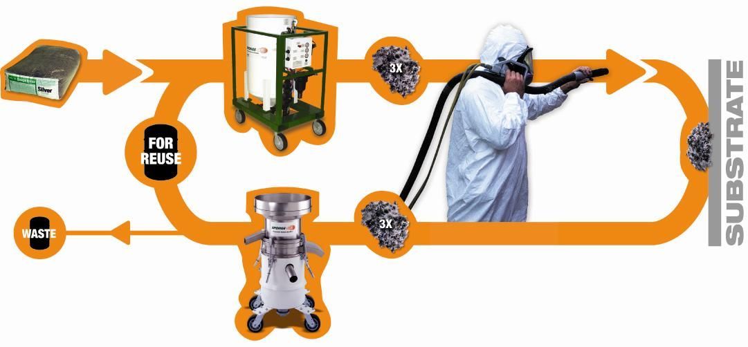 Orange arrows show a suction-flow diagram with vacuum nozzles, a tank, and a worker in a protective suit.
