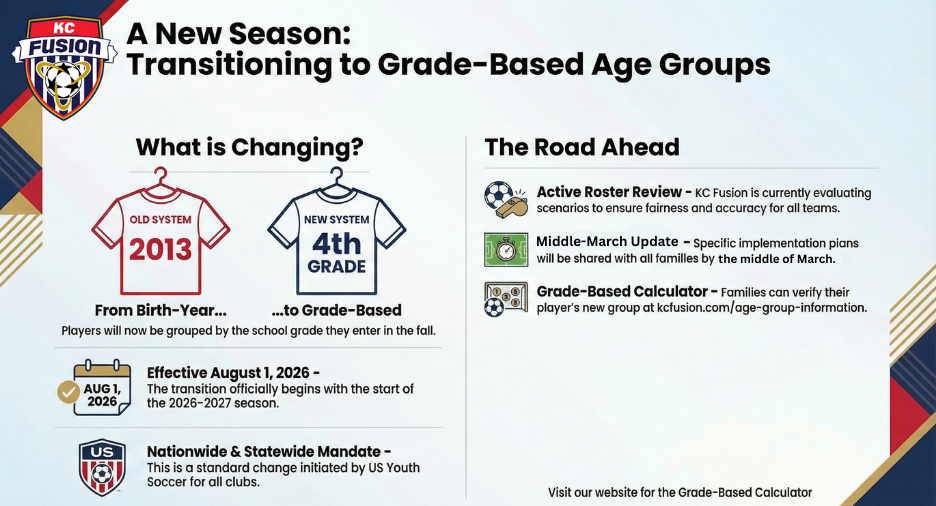 Age change graphic for KC Fusion Soccer Club