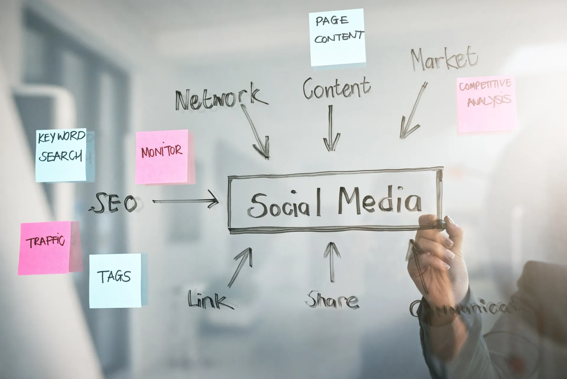 driven marketing Colorado Springs