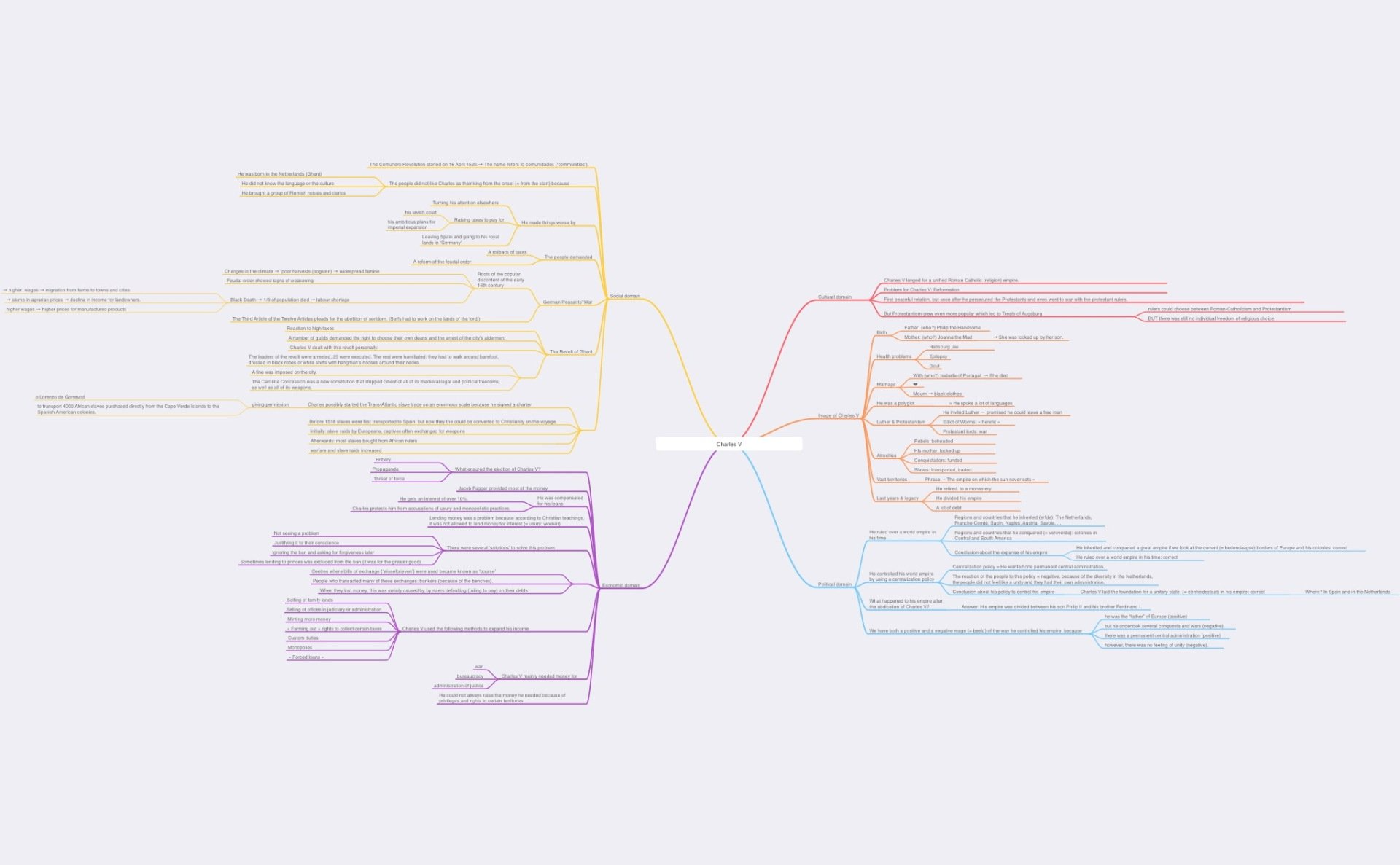 Volledige mindmap: correctiesleutel