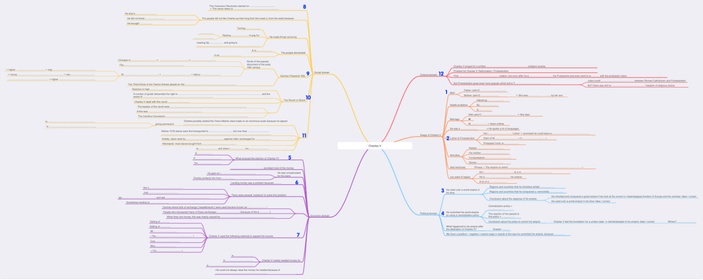 Volledige mindmap: versie voor de leerlingen