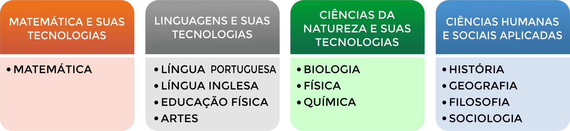 Colégio Stella Maris. Currículo Ensino Médio.