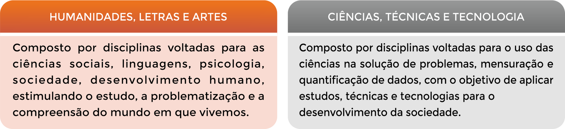 Colégio Stella Maris. Currículo Ensino Médio.