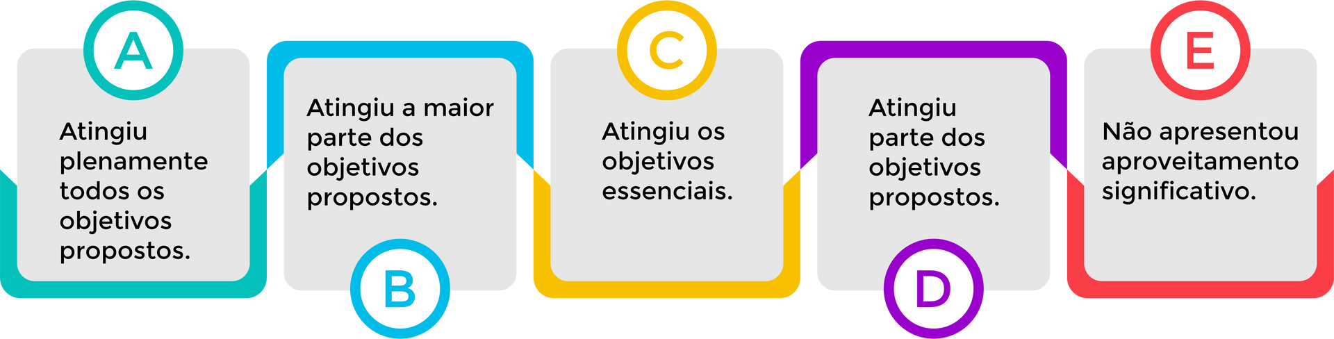 Ensino Médio. Currículo Colégio Madre Alix.