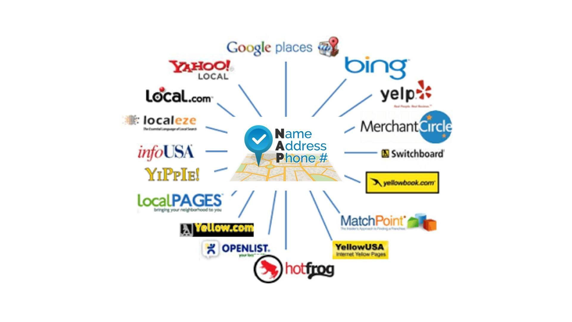 Fairfax SEO