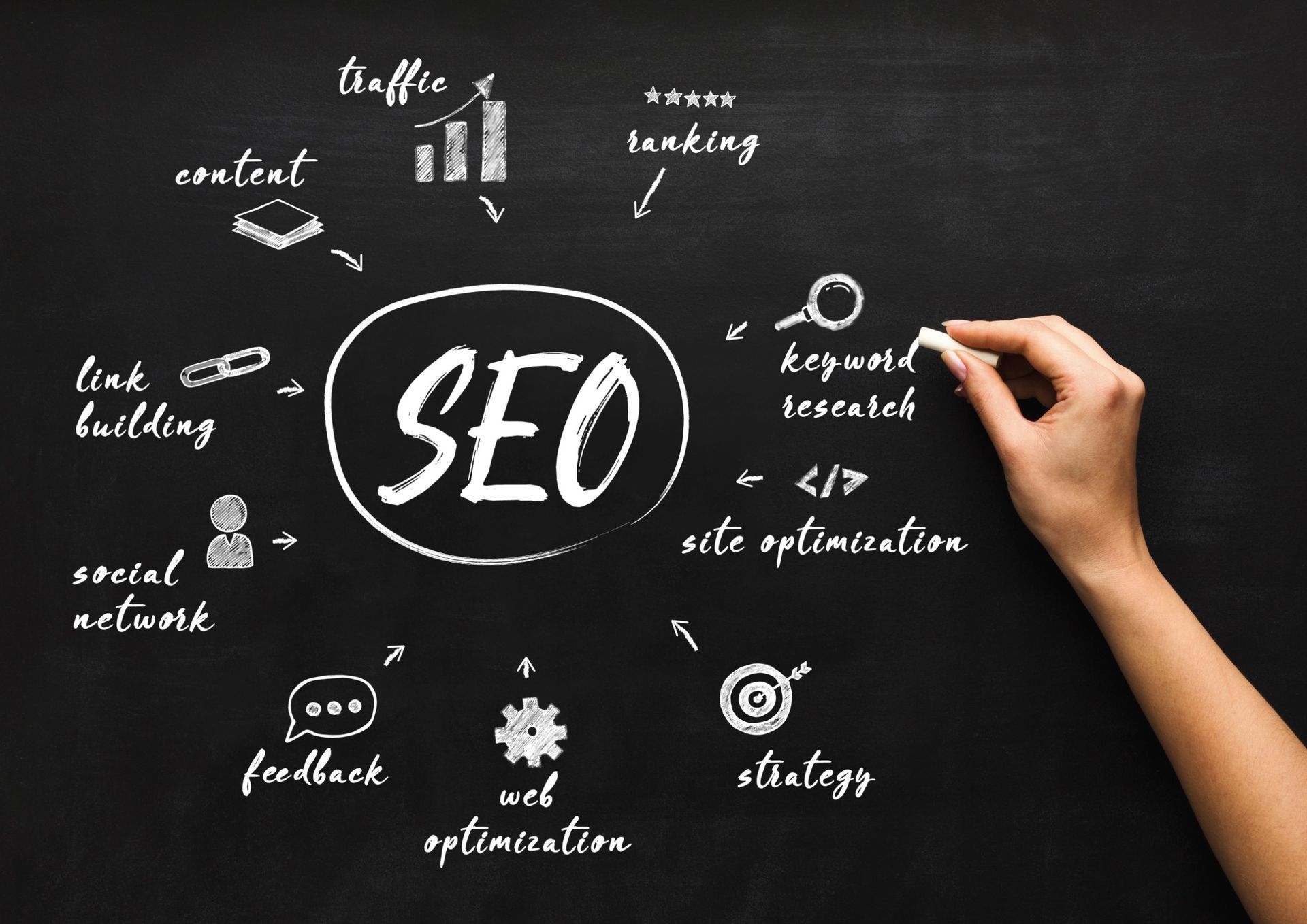 Elite Marketing Projects digital marketing agency specializing in comprehensive SEO strategies and search ranking improvement