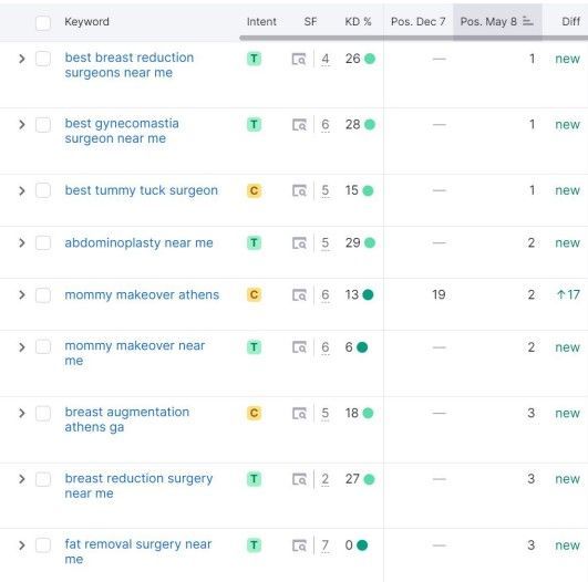 Elite Marketing Projects digital marketing agency providing medical SEO services and plastic surgery keyword optimization