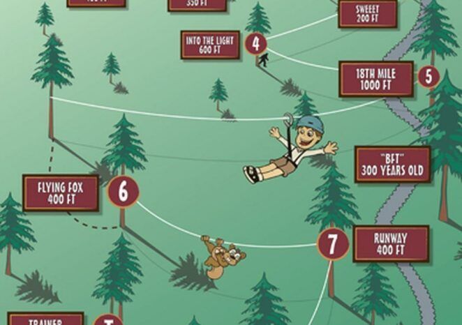 A map showing a boy flying through the air
