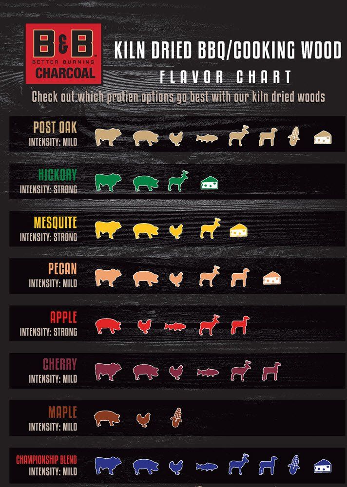 Cooking Wood Flavor Chart