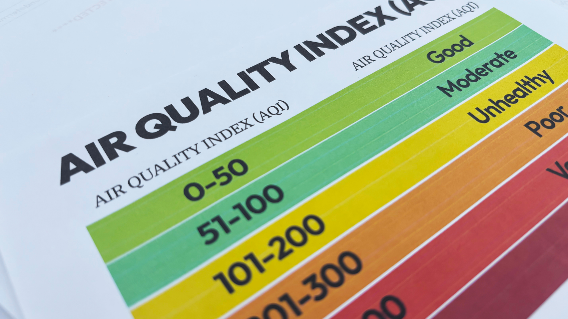 Air quality index chart with color-coded levels: good (green), moderate (yellow), unhealthy (orange).