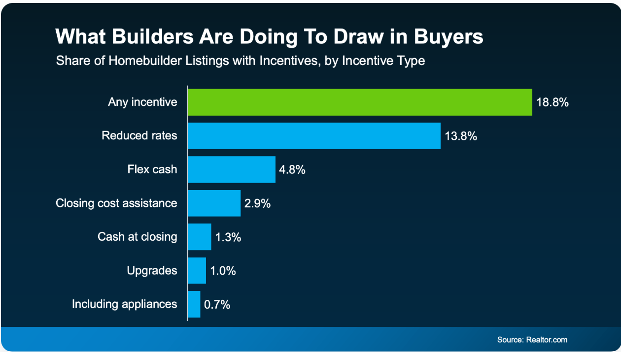 Higher mortgage rates don't just affect buyers. They can change what it takes to sell your house, to