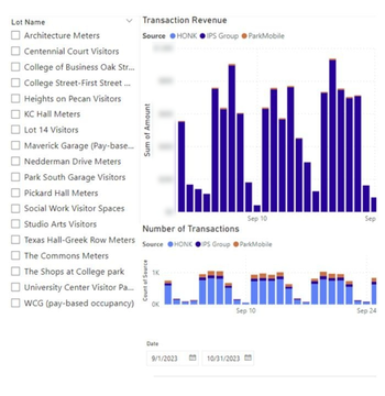 A graph showing the number of transactions at various locations