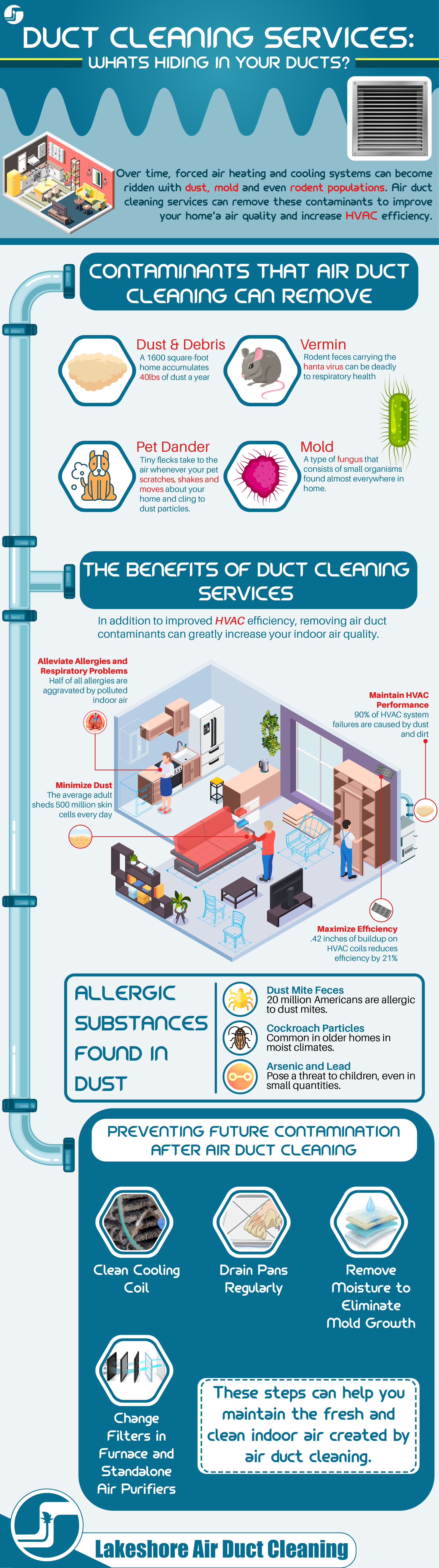 An infographic showing the benefits of air duct cleaning.
