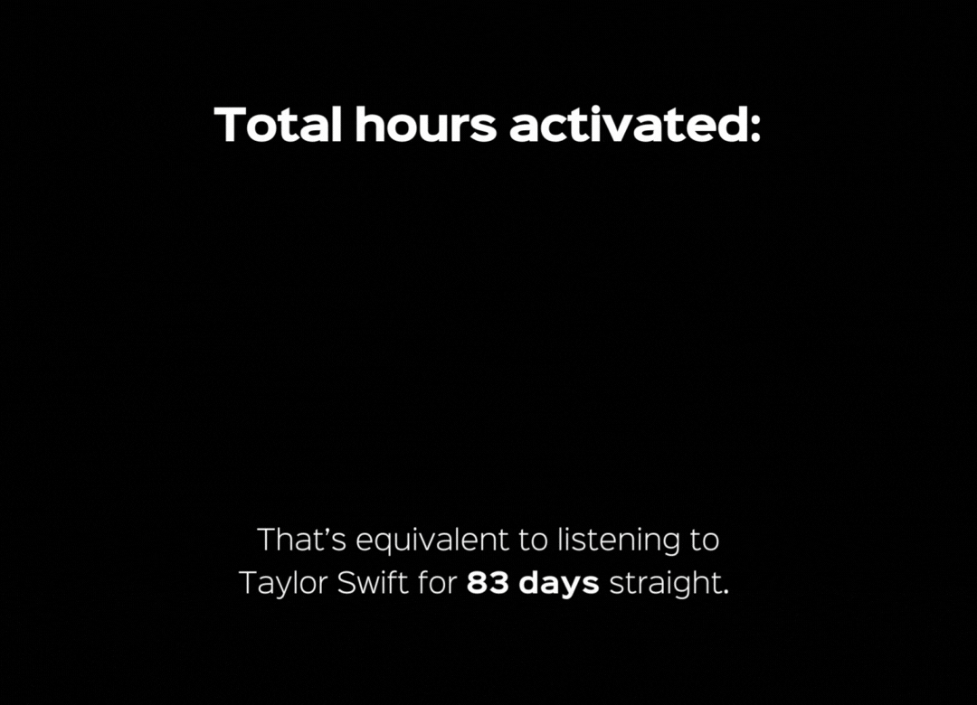 The Glasshouse 2025 Wrapped