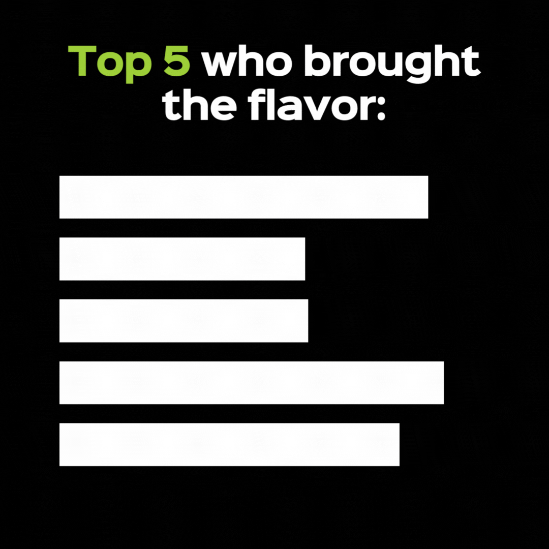 The Glasshouse 2025 Wrapped