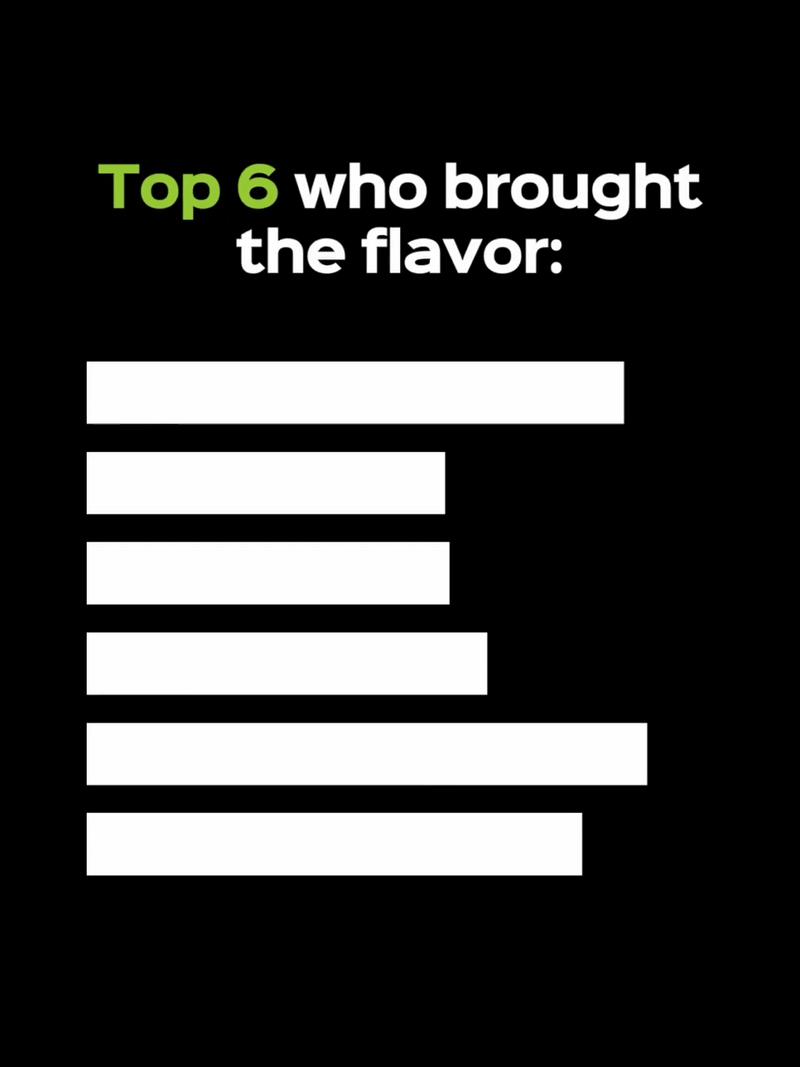 The Glasshouse 2025 Wrapped
