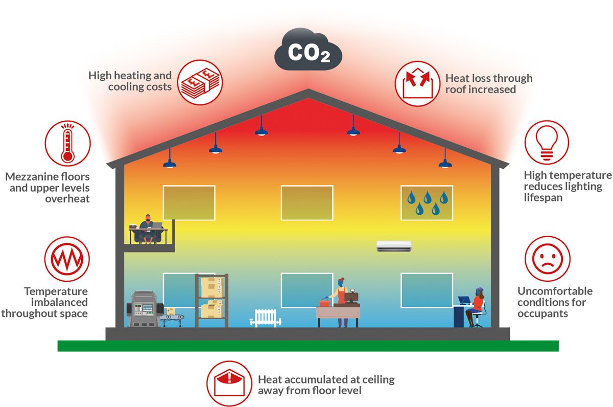 A graphic showing heat loss in your house