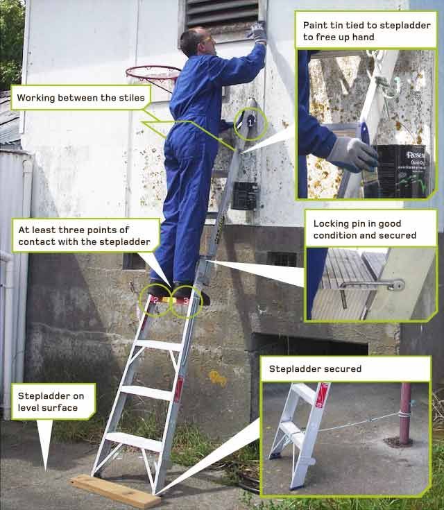 Ladders and Falls