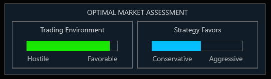 Optimal Market Assessment 