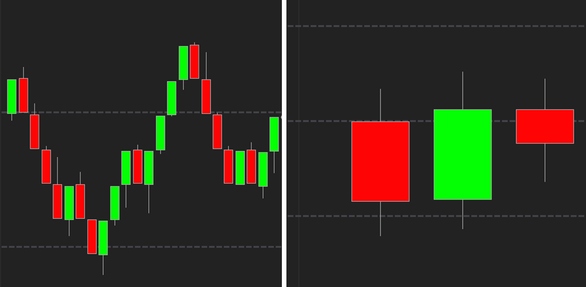 NinjaTrader chart showing Optimal Pivots with touch and close rates
