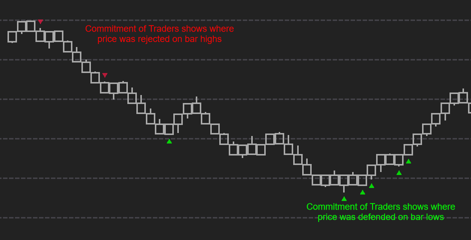 NinjaTrader chart showing Optimal Pivots with touch and close rates